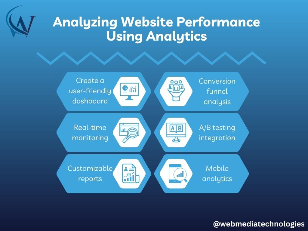 Analyzing Website Performance With Analytics Software -