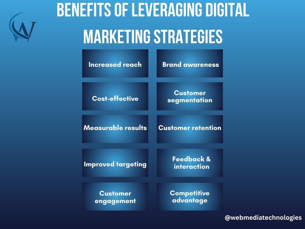 Benefits of Leveraging Digital Marketing Strategies 1 -
