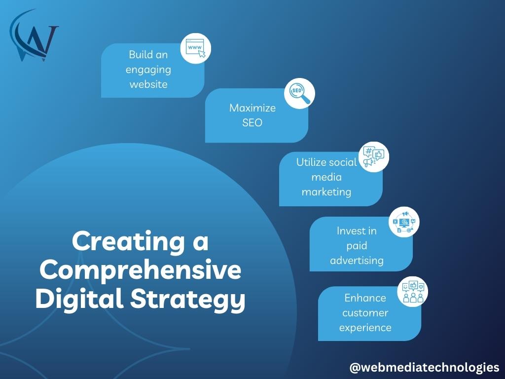 Crafting An All Encompassing Digital Plan -