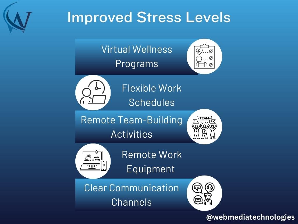 Improved Stress Levels -