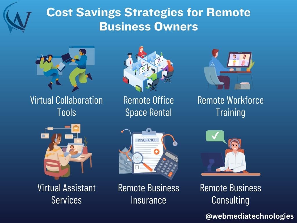 Lower Costs for Business Owners -