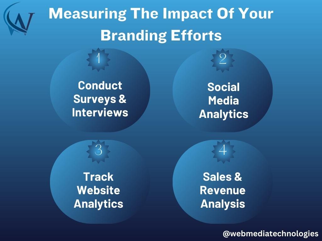 Measuring The Impact Of Your Branding Efforts -