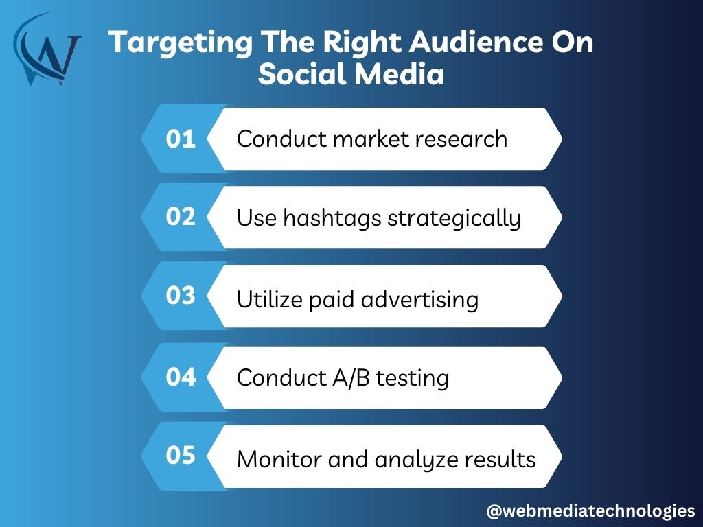 Targeting the Right Audience through Social Media Platforms 1 -