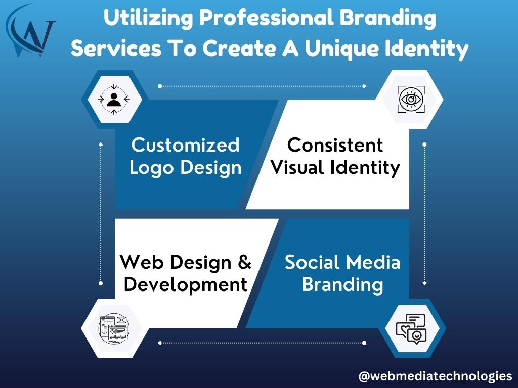 Utilizing Professional Branding Services To Create A Unique Identity -