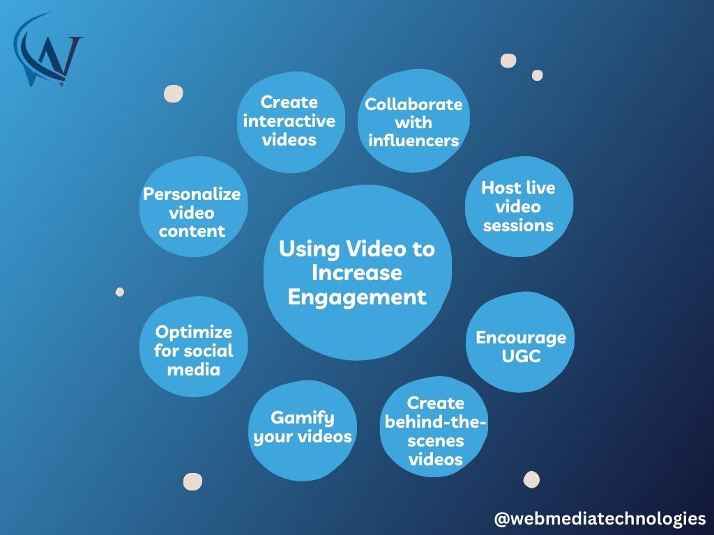 Utilizing Video Content To Drive Engagement 2 -